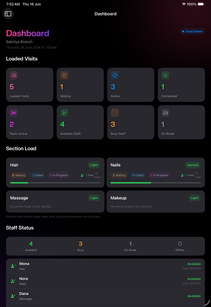 SaloonQ Owner dashboard
